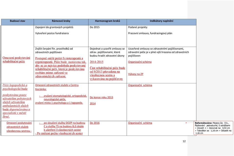 Péče bude nastavena tak, aby se co nejvíce podobala poskytované rehabilitační péči, která je poskytována osobám mimo zařízení ve zdravotnických zařízení. Dojednat a uzavřít smlouvy se zdrav.