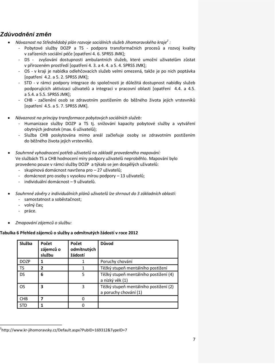 2. a 5. 2. SPRSS JMK]; - STD - v rámci podpory integrace do společnosti je důležitá dostupnost nabídky služeb podporujících aktivizaci uživatelů a integraci v pracovní oblasti [opatření 4.4. a 4.5. a 5.4. a 5.5. SPRSS JMK]; - CHB - začlenění osob se zdravotním postižením do běžného života jejich vrstevníků [opatření 4.