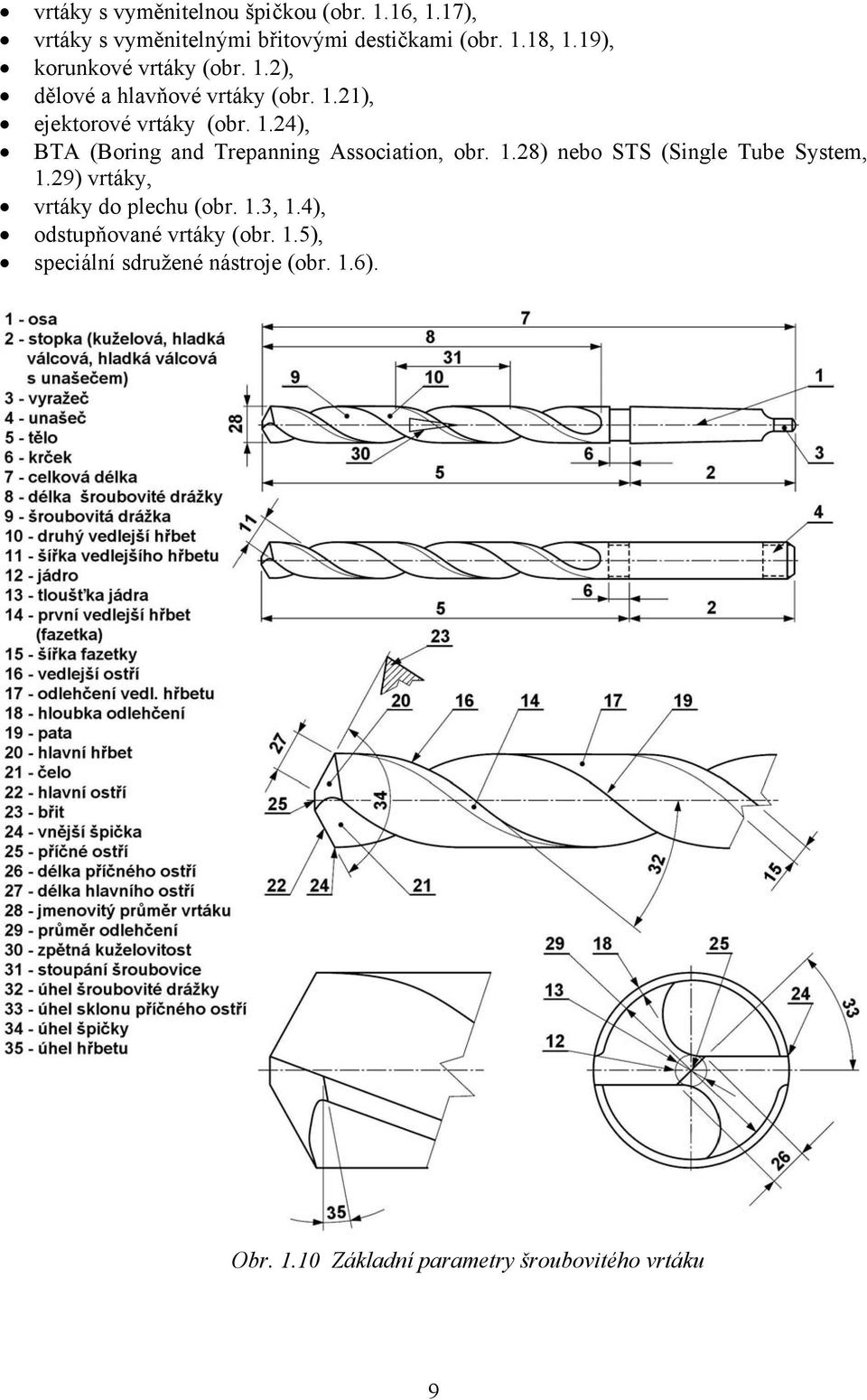 1.28) nebo STS (Single Tube System, 1.29) vrtáky, vrtáky do plechu (obr. 1.3, 1.4), odstupňované vrtáky (obr. 1.5), speciální sdružené nástroje (obr.