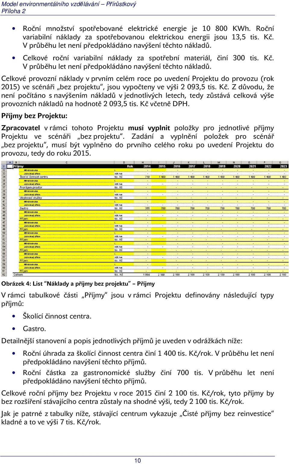 Celkové provozní náklady v prvním celém roce po uvedení Projektu do provozu (rok 2015) ve scénáři bez projektu, jsou vypočteny ve výši 2 093,5 tis. Kč.