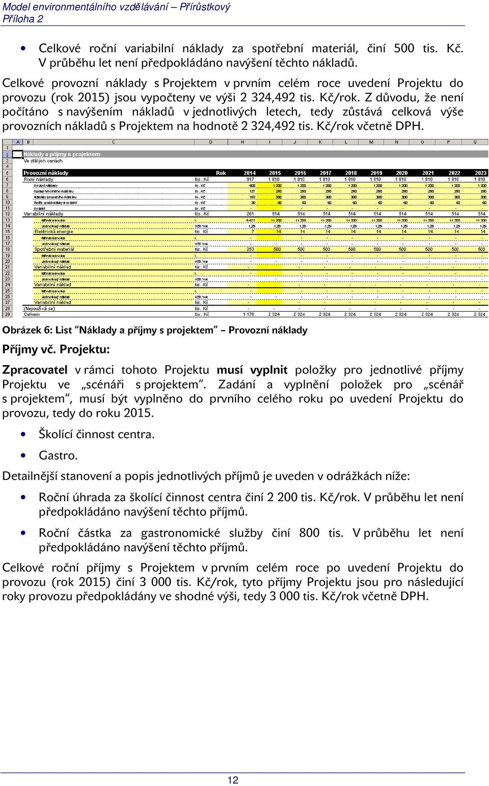 Z důvodu, že není počítáno s navýšením nákladů v jednotlivých letech, tedy zůstává celková výše provozních nákladů s Projektem na hodnotě 2 324,492 tis. Kč/rok včetně DPH.