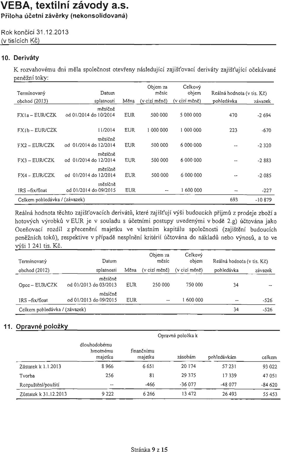 Kt) obchod (2013) selatnosti M~na {v cizi mene} (v eiz!