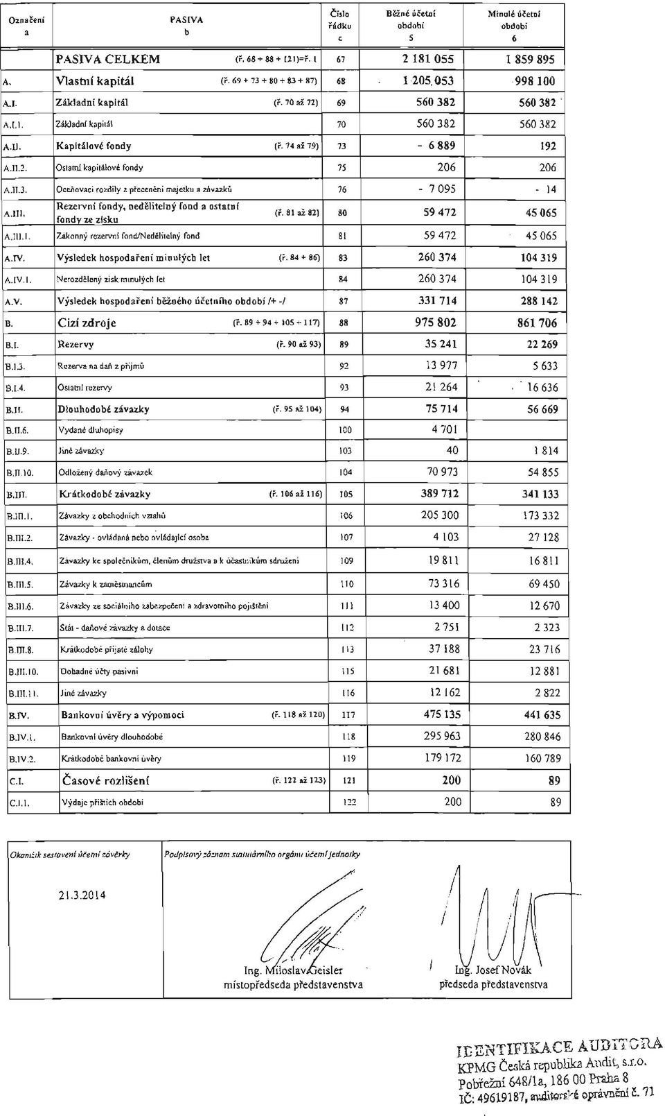 81 ai 81) 80 A.1II.1. Zlikonny ~zer"ni fon dlnedelitelny fond 81 A.IV. Vysledek hospodareni minulych let (f. 84 + 86) 83 A.IV.1. Nerozdcleny zisk minulych let 84 A.V. Vysledek hospodareni bezneho ucetniho obdobi 1+-1 87 B.