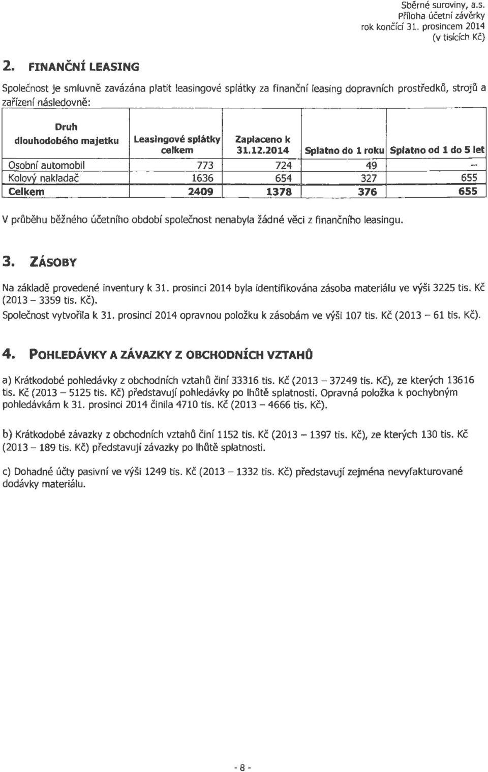 Zaplaceno k celkem 31.12.