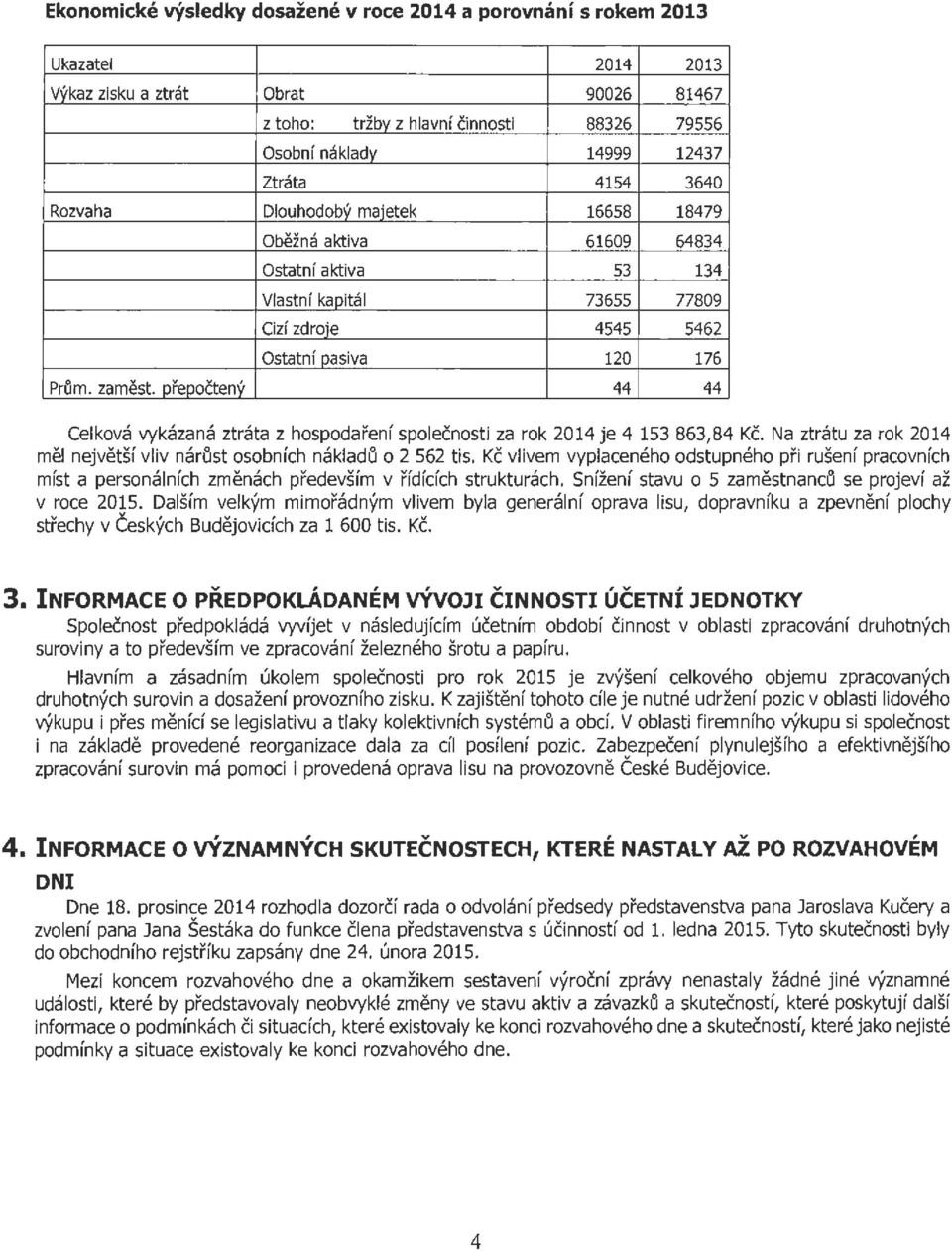 prepocreny 44 44 Celkova vykazana ztrata z hospodarenr spolecnosti za rok 2014 je 4 153 863,84 Kc. Na ztratu za rok 2014 mel nejvetsl vliv nartlst osobnlch naklad6 o 2 562 tis.