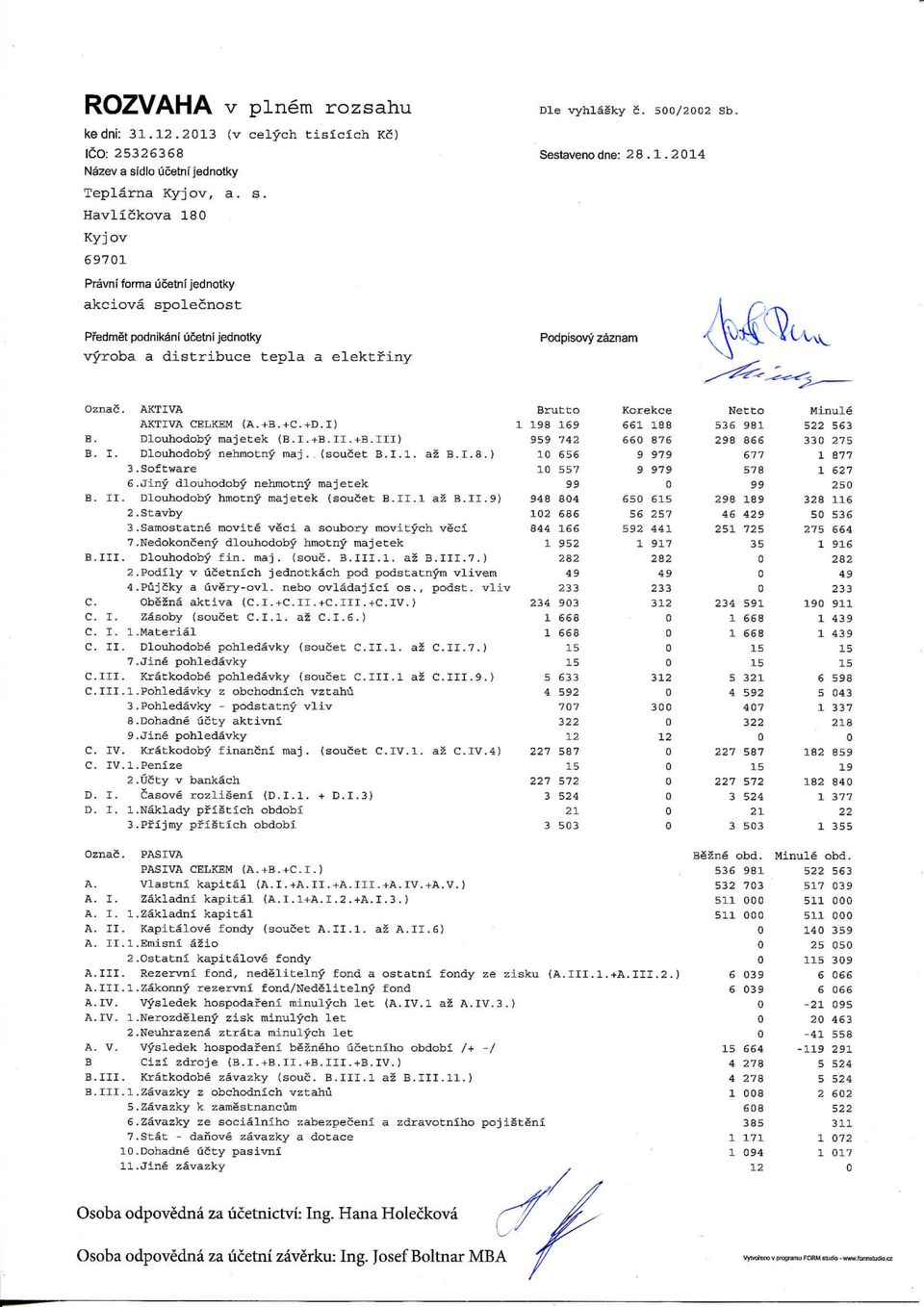 Havlickova 18 Kyjov 6971 Pravni forma licetm jednotky akciova spolecnost Predmet podnikani ucetni jednotky vyroba a distribuce tepla a elektfiny Die vyhlasky S. 5/22 Sb. Sestaveno dne: 28.1.214 Podpisovy zaznam Oznac.