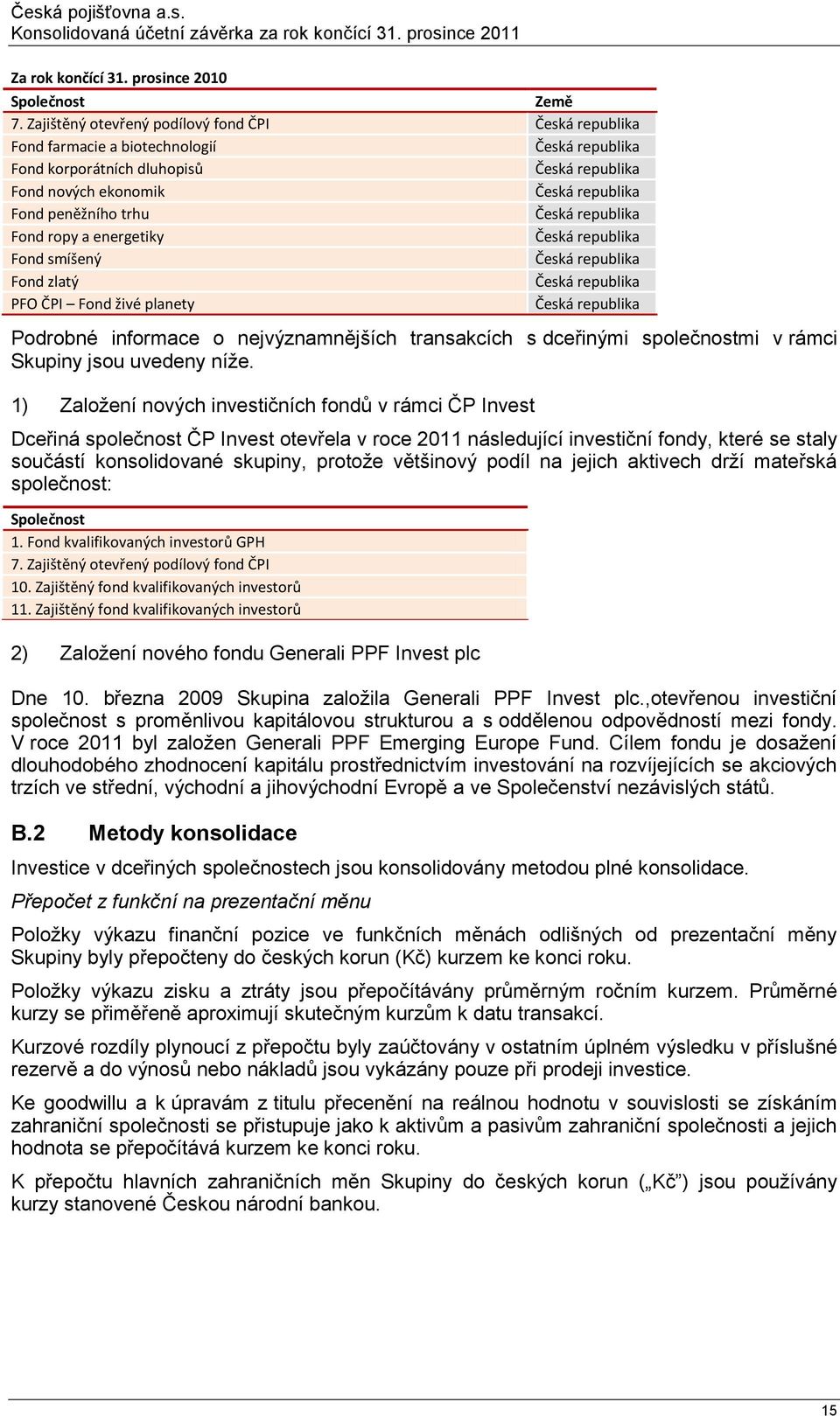 trhu Česká republika Fond ropy a energetiky Česká republika Fond smíšený Česká republika Fond zlatý Česká republika PFO ČPI Fond živé planety Česká republika Podrobné informace o nejvýznamnějších