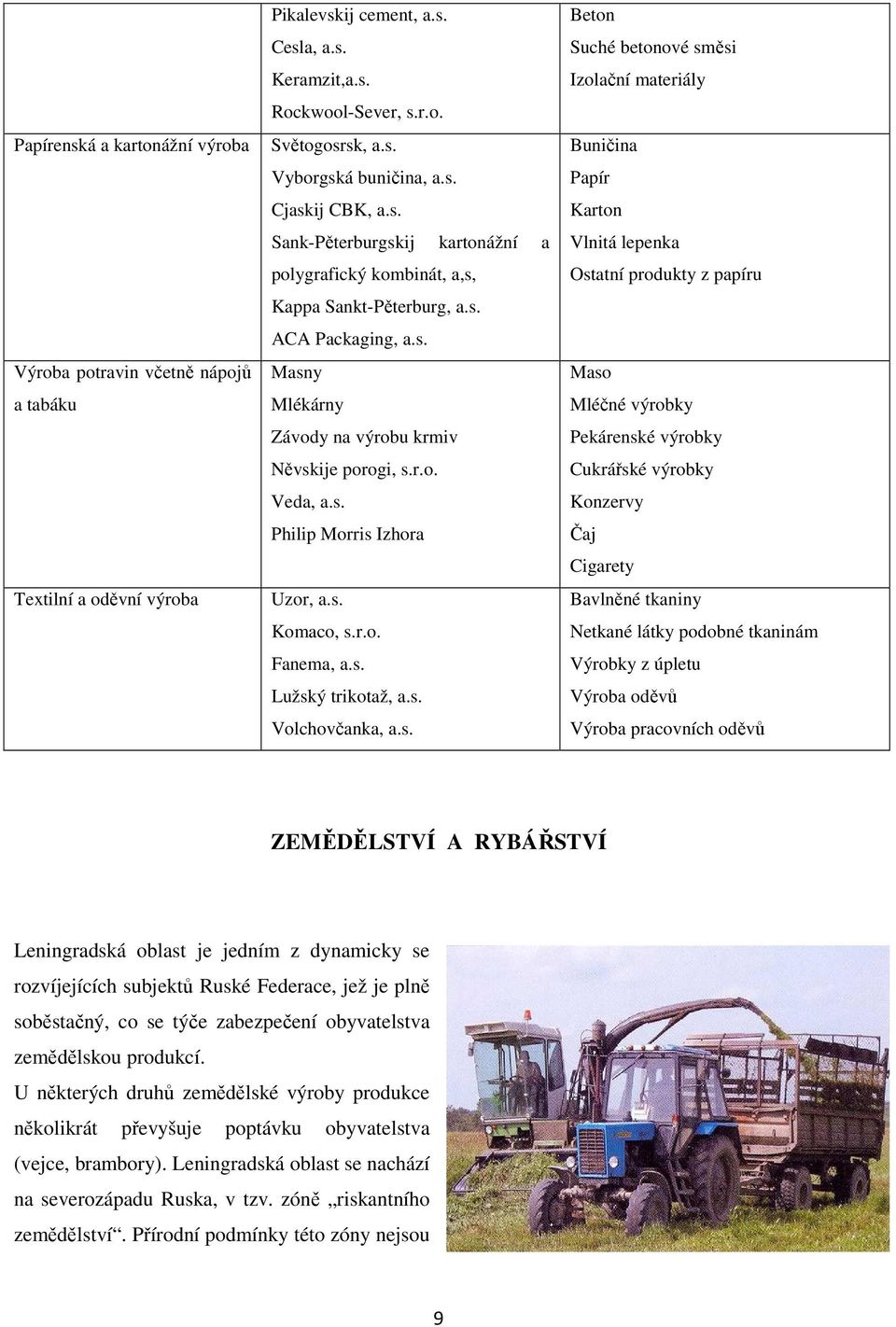 s. Philip Morris Izhora Uzor, a.s. Komaco, s.r.o. Fanema, a.s. Lužský trikotaž, a.s. Volchovčanka, a.s. Beton Suché betonové směsi Izolační materiály Buničina Papír Karton Vlnitá lepenka Ostatní