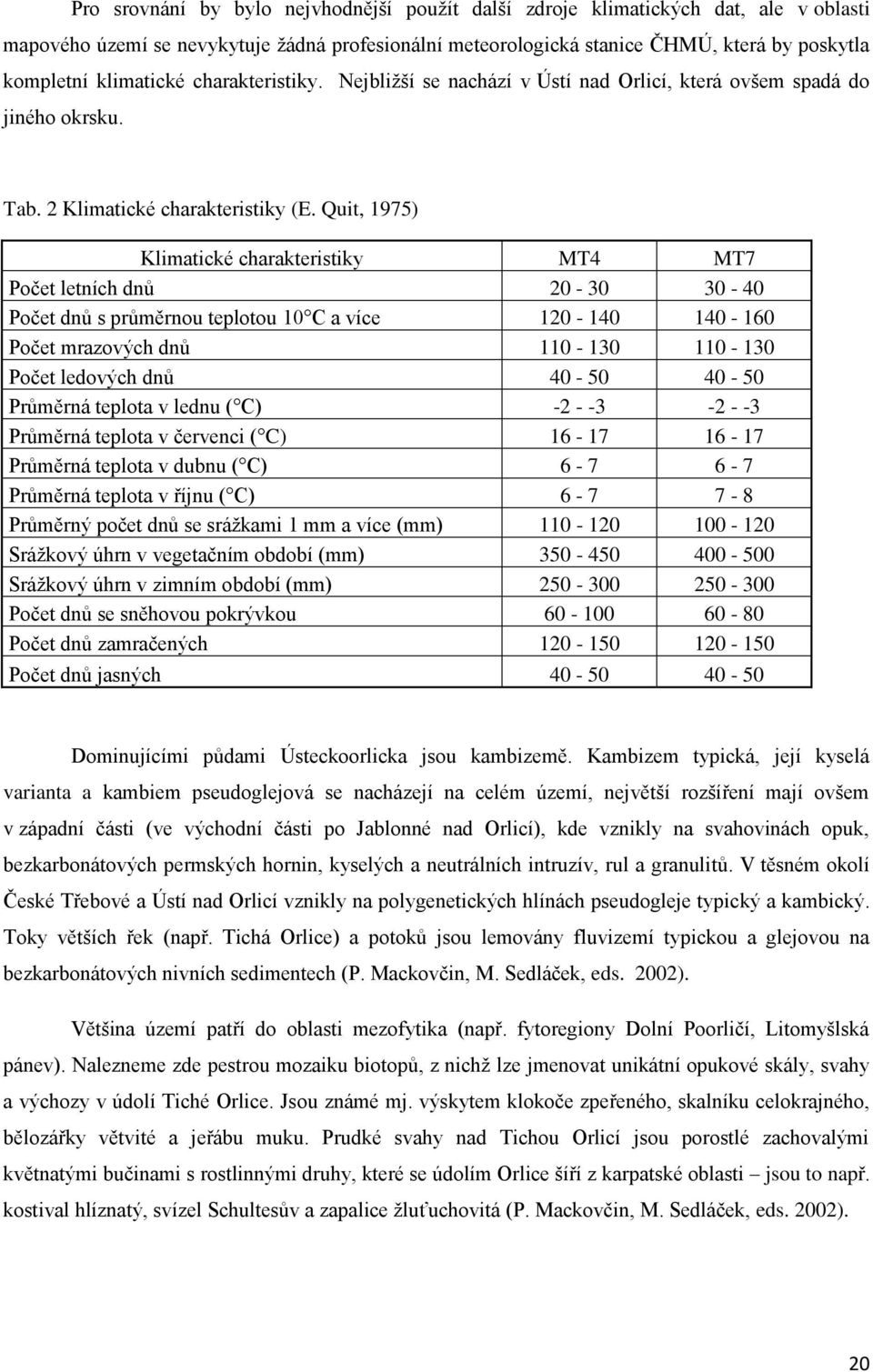 Quit, 1975) Klimatické charakteristiky MT4 MT7 Počet letních dnů 20-30 30-40 Počet dnů s průměrnou teplotou 10 C a více 120-140 140-160 Počet mrazových dnů 110-130 110-130 Počet ledových dnů 40-50