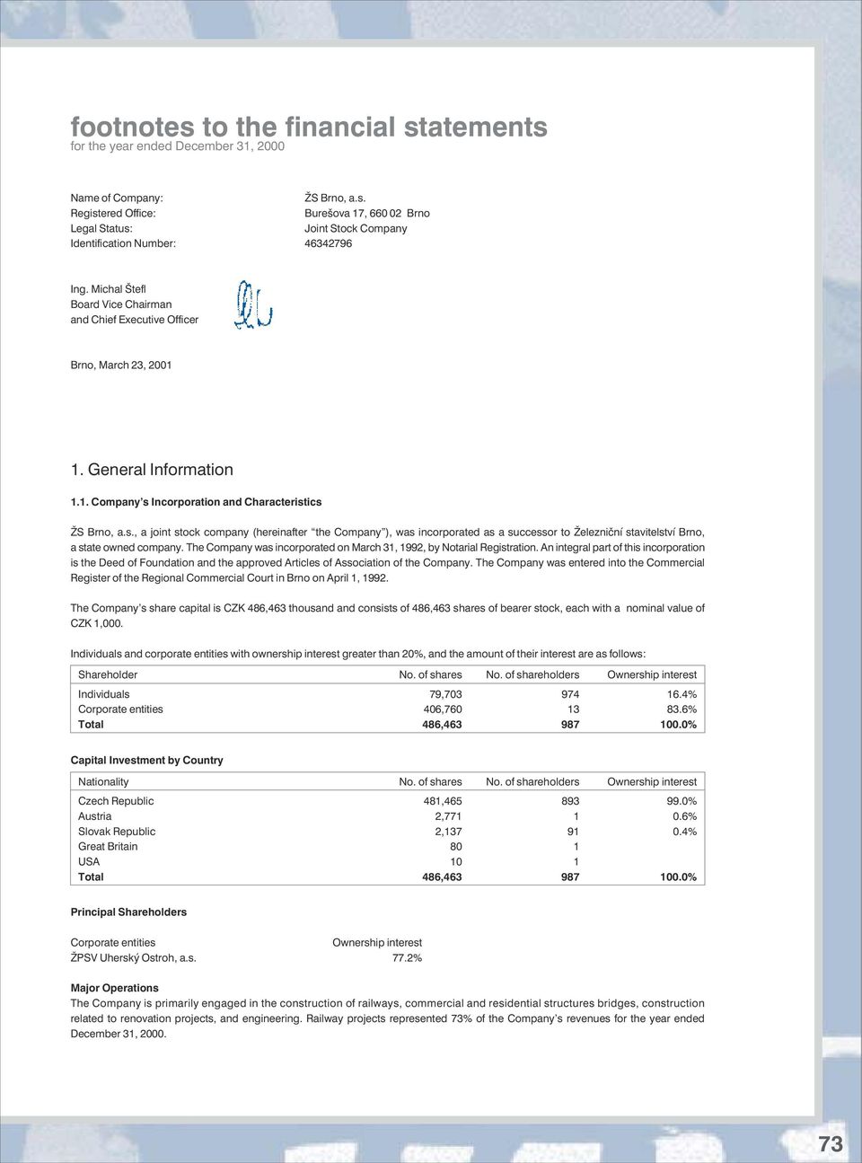 Incorporation and Characteristics S Brno, a.s., a joint stock company (hereinafter the Company ), was incorporated as a successor to eleznièní stavitelství Brno, a state owned company.