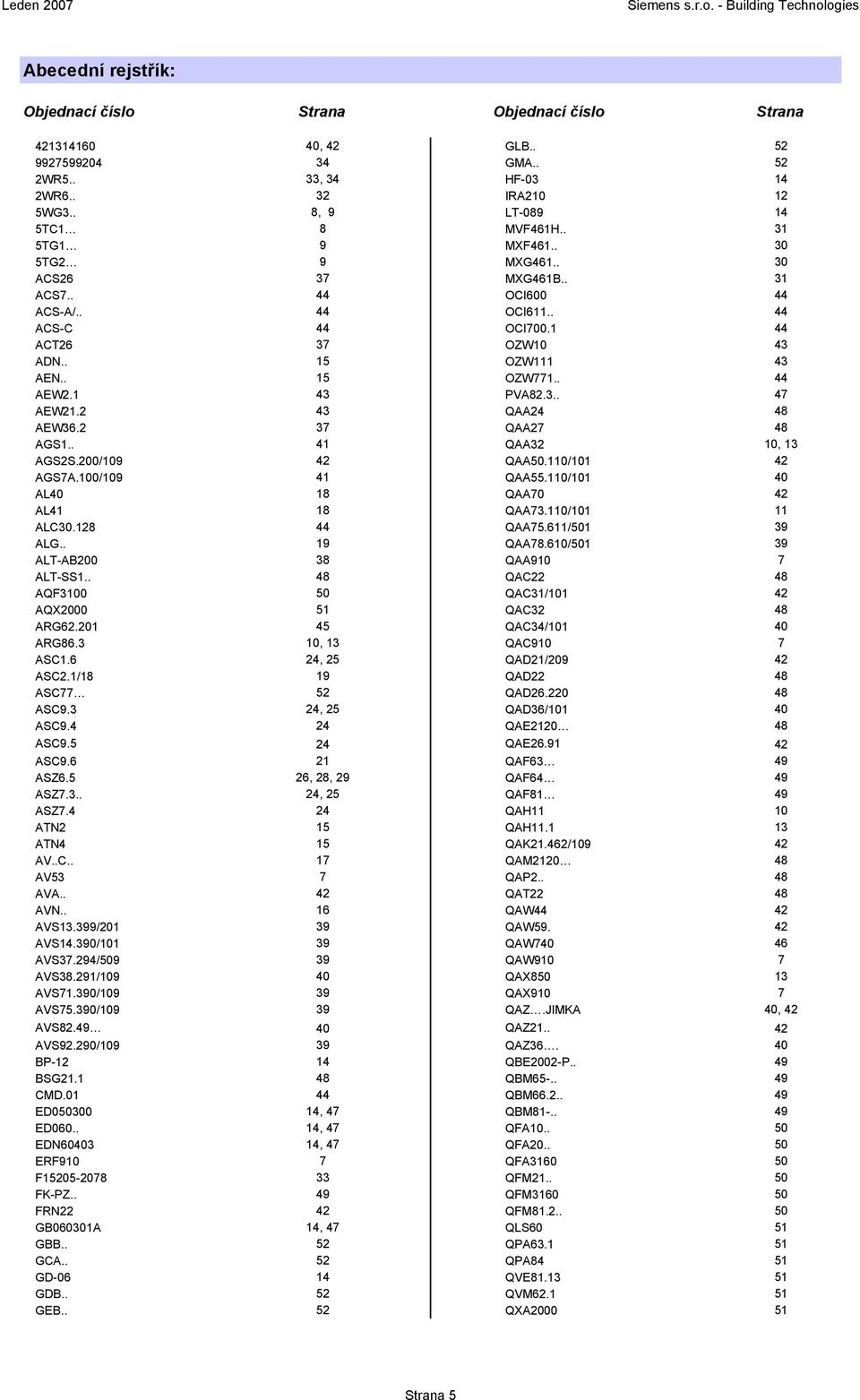 1 43 PVA82.3.. 47 AEW21.2 43 QAA24 48 AEW36.2 37 QAA27 48 AGS1.. 41 QAA32 10, 13 AGS2S.200/109 42 QAA50.110/101 42 AGS7A.100/109 41 QAA55.110/101 40 AL40 18 QAA70 42 AL41 18 QAA73.110/101 11 ALC30.