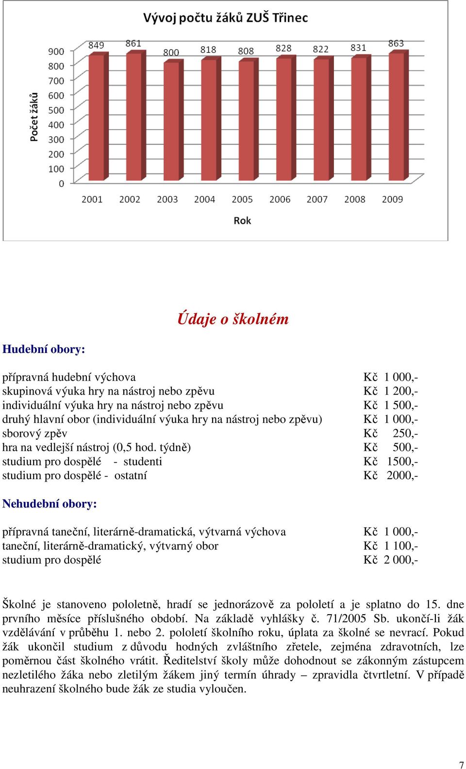 týdně) Kč 500,- studium pro dospělé - studenti Kč 1500,- studium pro dospělé - ostatní Kč 2000,- Nehudební obory: přípravná taneční, literárně-dramatická, výtvarná výchova Kč 1 000,- taneční,