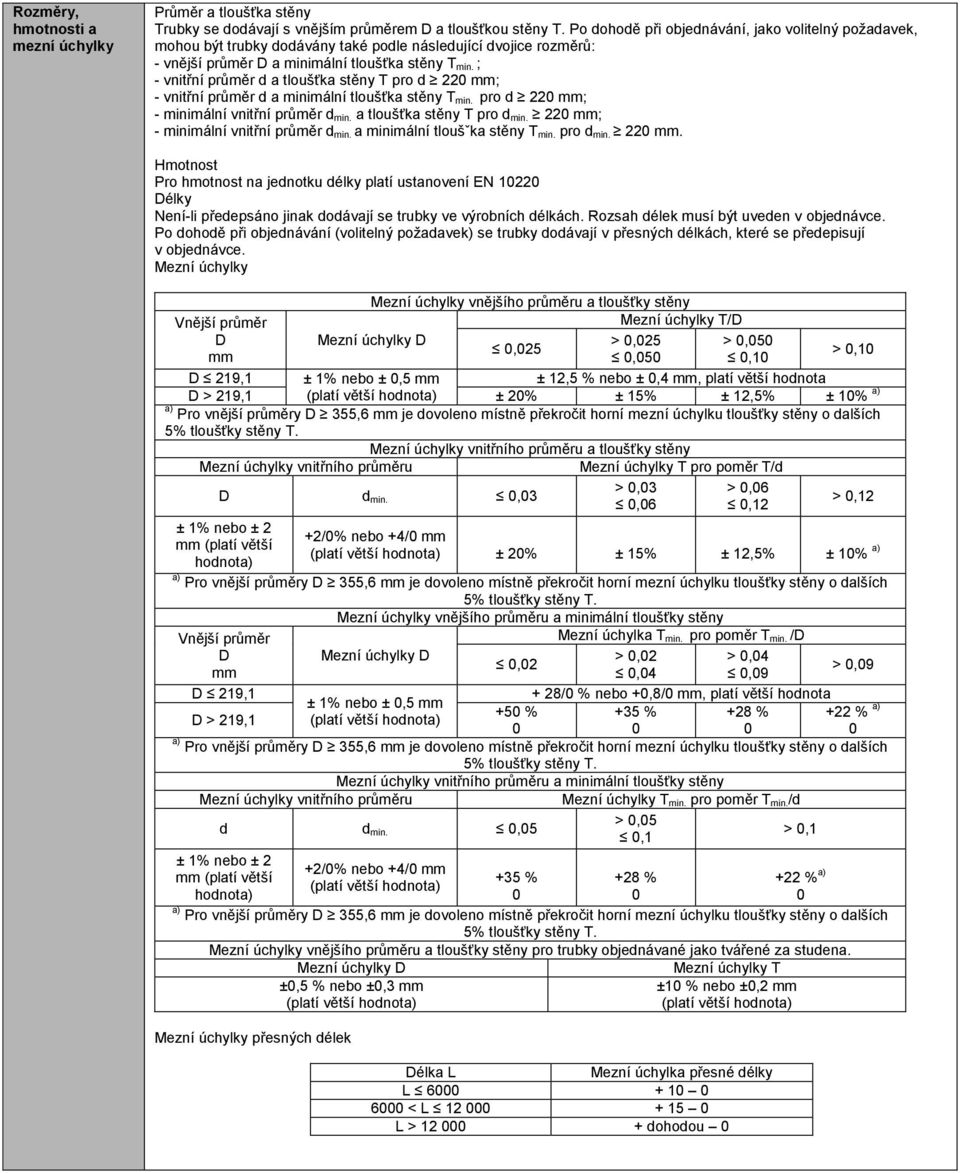 ; - vnitřní průměr d a tloušťka stěny T pro d 22 mm; - vnitřní průměr d a minimální tloušťka stěny T min. pro d 22 mm; - minimální vnitřní průměr d min. a tloušťka stěny T pro d min.