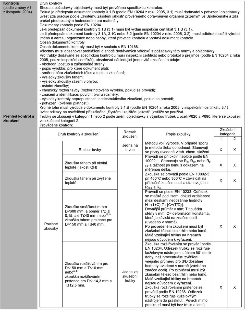 Dokumenty kontroly podle EN 124 Je-li předepsán dokument kontroly 3.1B (3.1) musí být vydán inspekční certifikát 3.1.B (3.1). Je-li předepsán dokument kontroly 3.1A, 3.1C nebo 3.