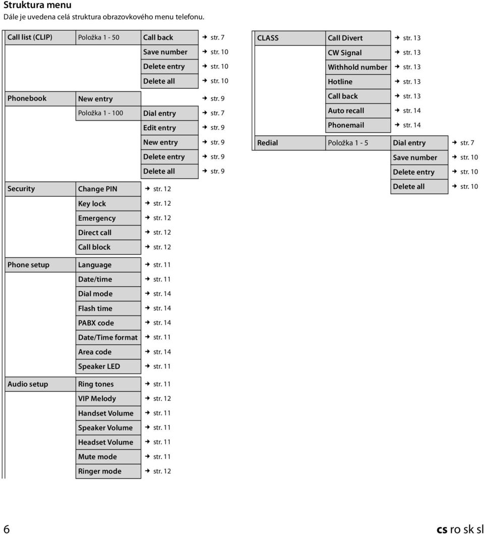 2 CLASS Call Divert str. 3 CW Signal str. 3 Withhold number str. 3 Hotline str. 3 Call back str. 3 Auto recall str. 4 Phonemail str. 4 Redial Položka - 5 Dial entry str. 7 Save number str.
