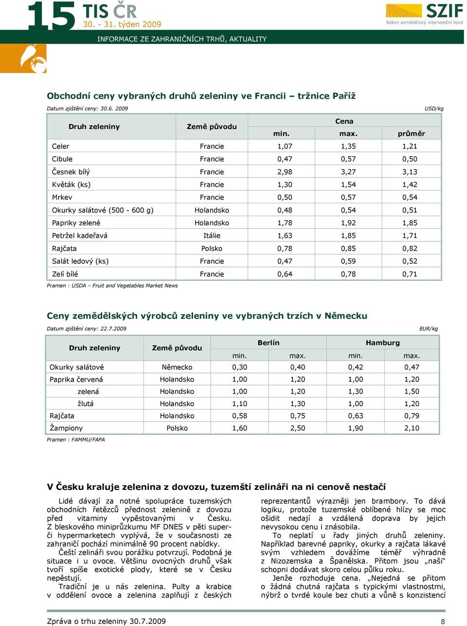 Holandsko 0,48 0,54 0,51 Papriky zelené Holandsko 1,78 1,92 1,85 Petržel kadeřavá Itálie 1,63 1,85 1,71 Rajčata Polsko 0,78 0,85 0,82 Salát ledový (ks) Francie 0,47 0,59 0,52 Zelí bílé Francie 0,64