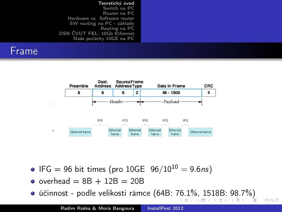 6ns) overhead = 8B + 12B = 20B