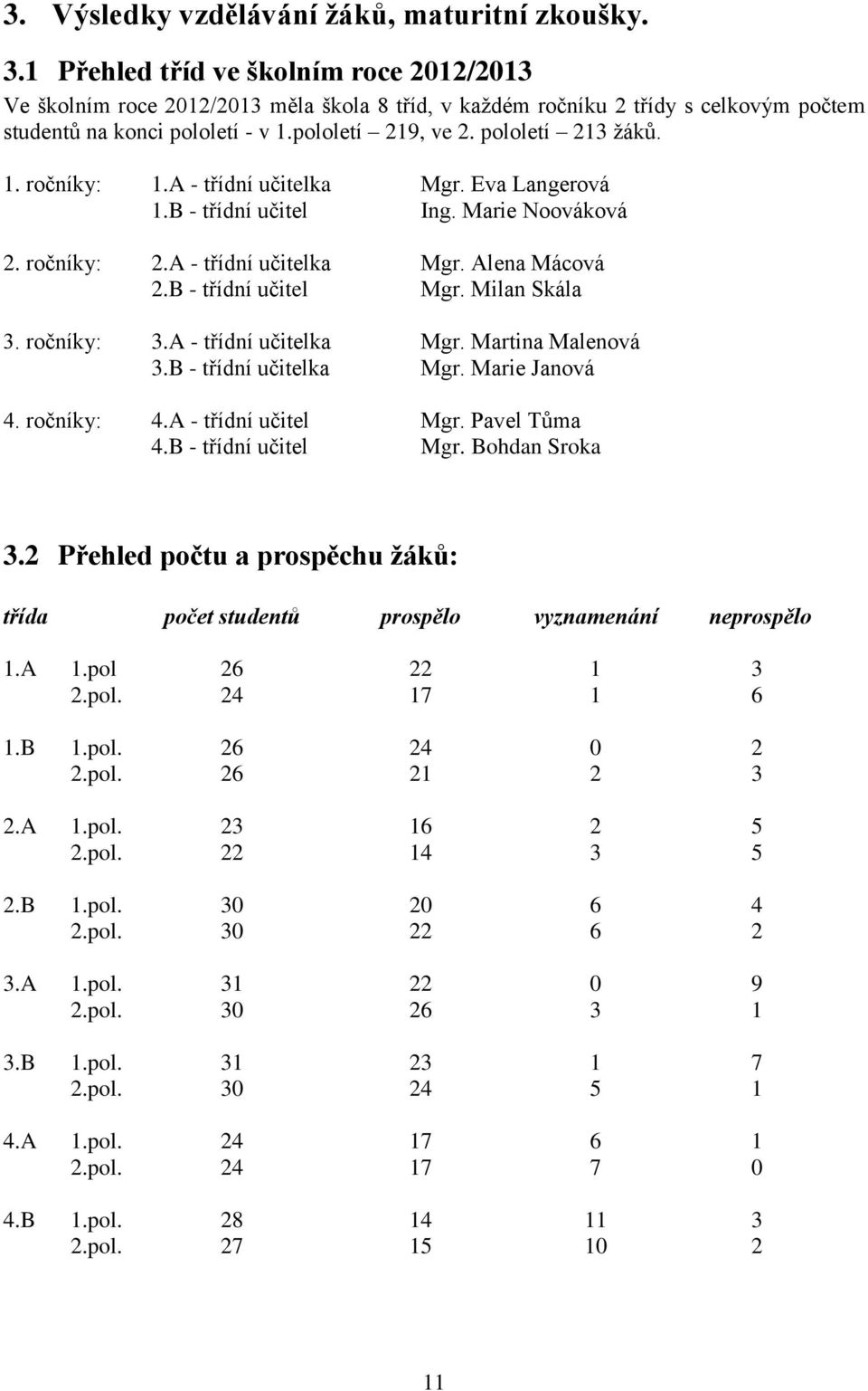 1. ročníky: 1.A - třídní učitelka Mgr. Eva Langerová 1.B - třídní učitel Ing. Marie Noováková 2. ročníky: 2.A - třídní učitelka Mgr. Alena Mácová 2.B - třídní učitel Mgr. Milan Skála 3. ročníky: 3.