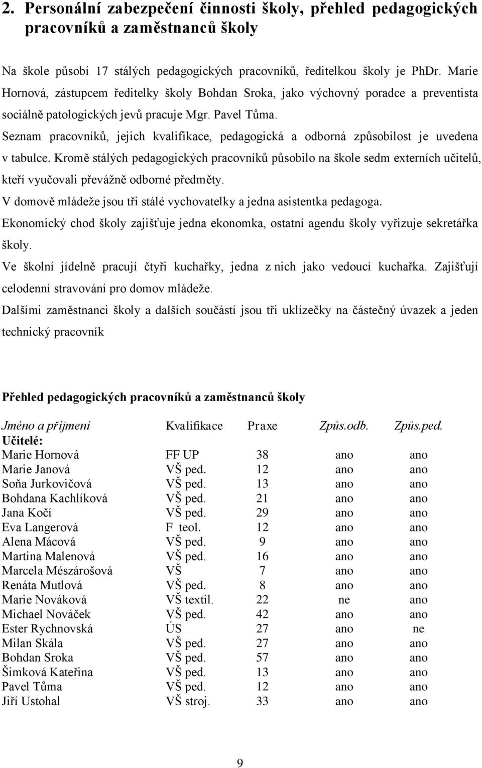 Seznam pracovníků, jejich kvalifikace, pedagogická a odborná způsobilost je uvedena v tabulce.