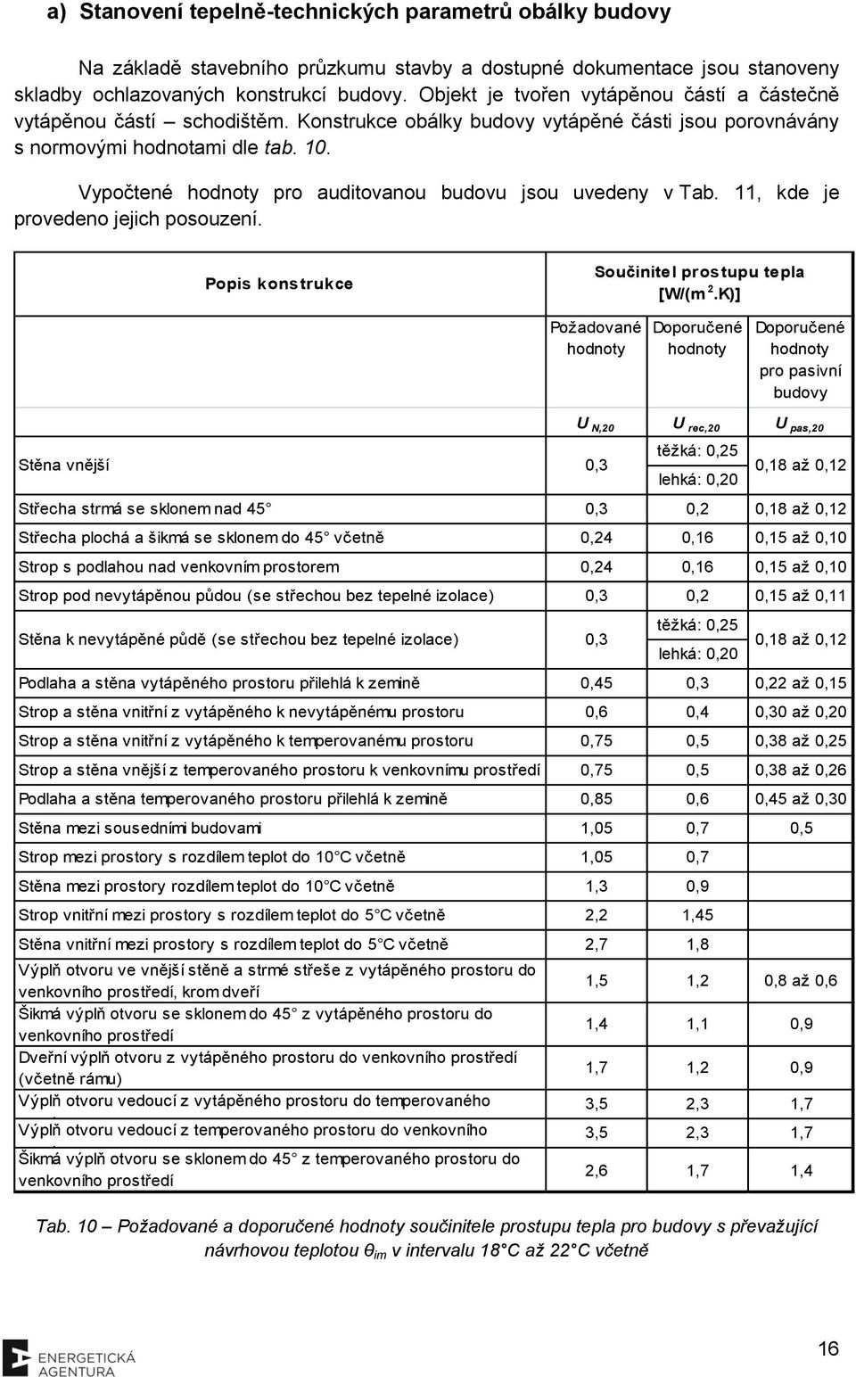 Vypočtené hodnoty pro auditovanou budovu jsou uvedeny v Tab. 11, kde je provedeno jejich posouzení. Popis konstrukce Součinitel prostupu tepla [W/(m 2.