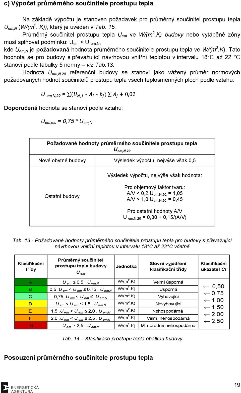 K). Tato hodnota se pro budovy s převažující návrhovou vnitřní teplotou v intervalu 18 C až 22 C stanoví podle tabulky 5 normy viz Tab.13.