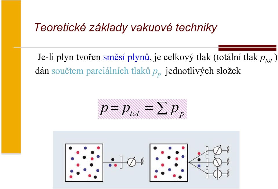 (totální tlak p tot ) dán součtem