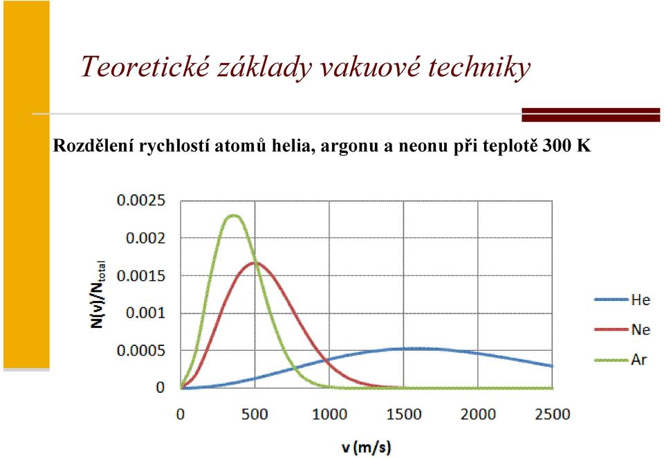 Rozdělení rychlostí atomů