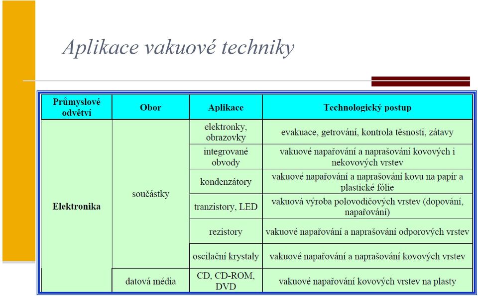 techniky