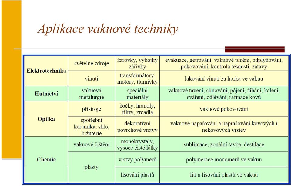 techniky