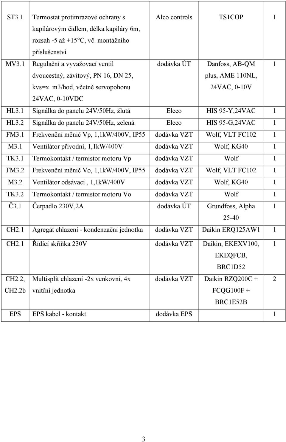 1 Signálka do panelu 24V/50Hz, žlutá Eleco HIS 95-Y,24VAC 1 HL3.2 Signálka do panelu 24V/50Hz, zelená Eleco HIS 95-G,24VAC 1 FM3.