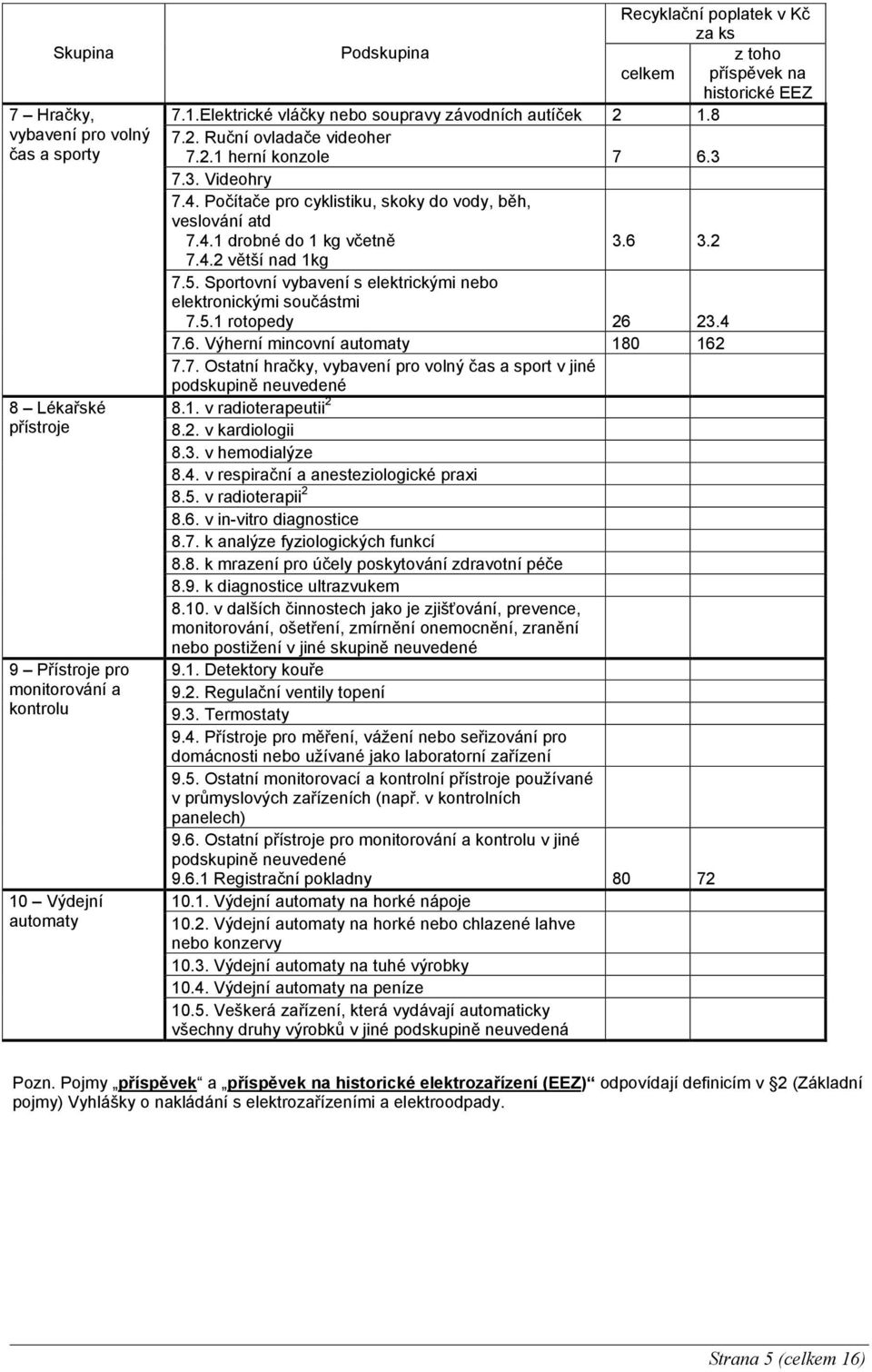Počítače pro cyklistiku, skoky do vody, běh, veslování atd 7.4.1 drobné do 1 kg včetně 3.6 3.2 7.4.2 větší nad 1kg 7.5. Sportovní vybavení s elektrickými nebo elektronickými součástmi 7.5.1 rotopedy 26 23.