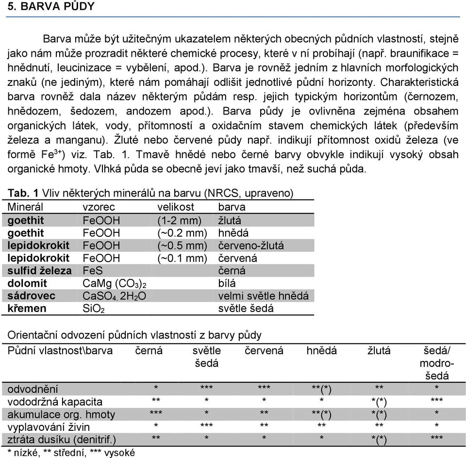 Charakteristická barva rovněž dala název některým půdám resp. jejich typickým horizontům (černozem, hnědozem, šedozem, andozem apod.).