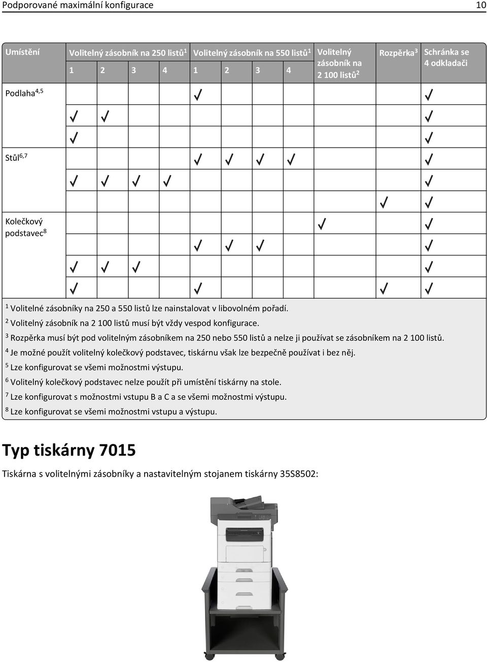 3 Rozpěrka musí být pod volitelným zásobníkem na 250 nebo 550 listů a nelze ji používat se zásobníkem na 2 100 listů.