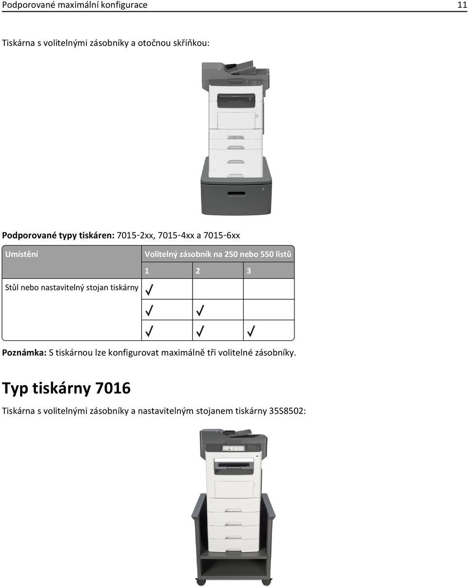 zásobník na 250 nebo 550 listů 1 2 3 Poznámka: S tiskárnou lze konfigurovat maximálně tři volitelné