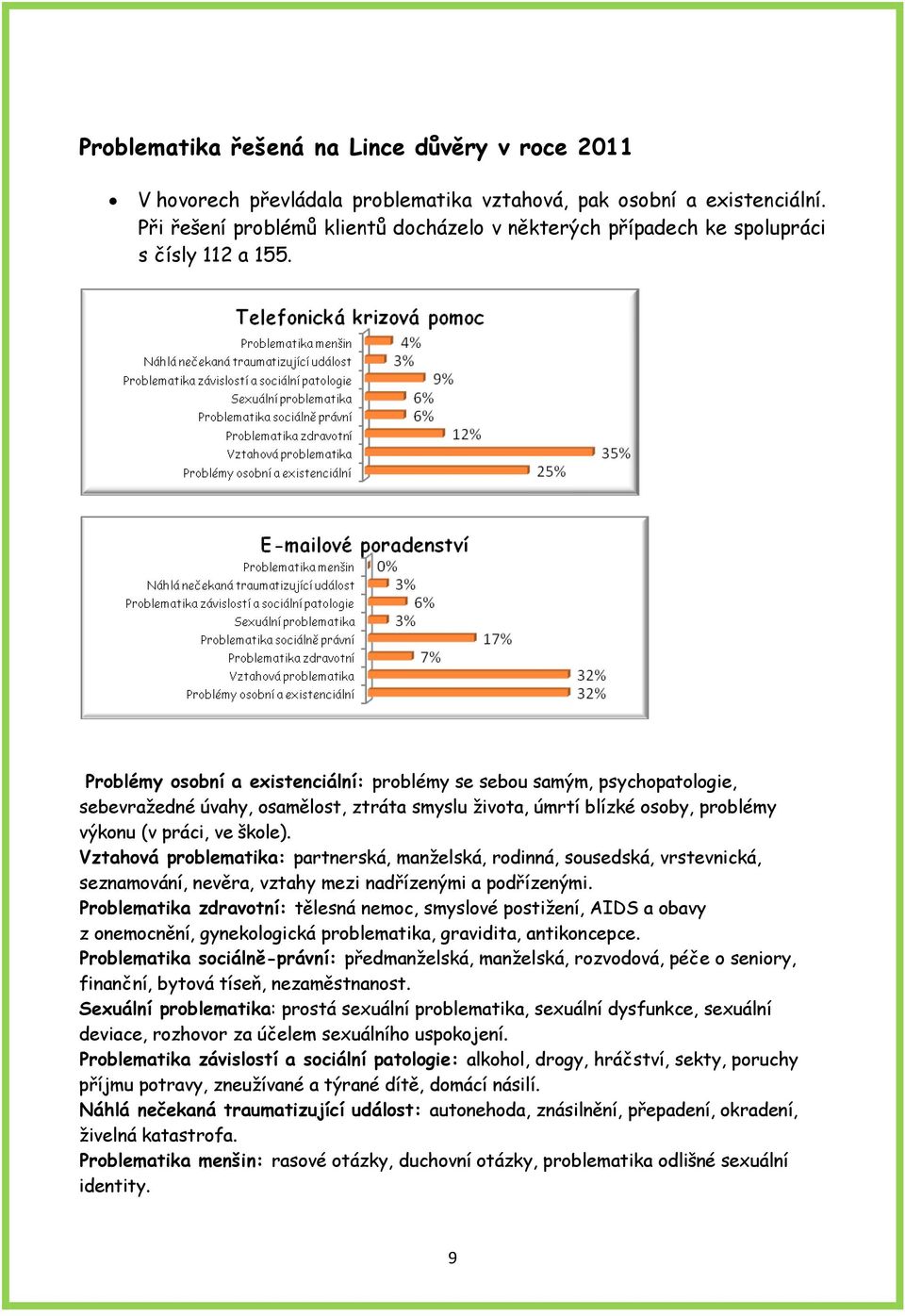 Problémy osobní a existenciální: problémy se sebou samým, psychopatologie, sebevražedné úvahy, osamělost, ztráta smyslu života, úmrtí blízké osoby, problémy výkonu (v práci, ve škole).