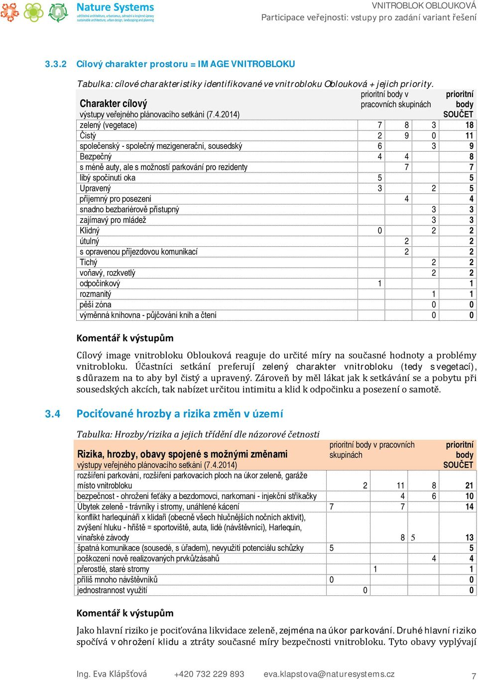 .) zelený (vegetace) Čistý společenský - společný mezigenerační, sousedský Bezpečný s méně auty, ale s možností parkování pro rezidenty libý spočinutí oka Upravený příjemný pro posezení snadno