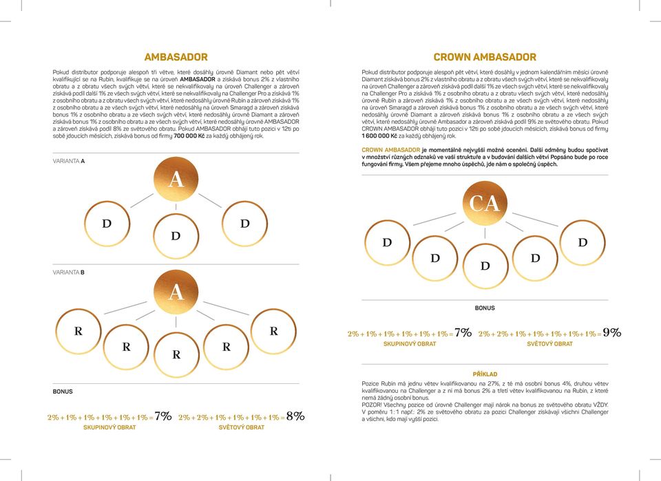 a z obratu všech svých větví, které nedosáhly úrovně ubín a zároveň získává 1% z osobního obratu a ze všech svých větví, které nedosáhly na úroveň Smaragd a zároveň získává bonus 1% z osobního obratu