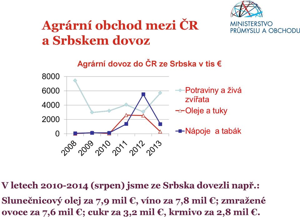 dovezli např.