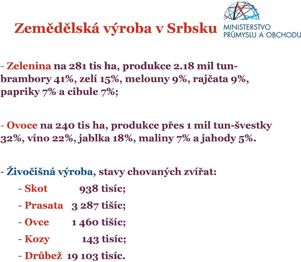 tis ha, produkce přes 1 mil tun-švestky 32%, víno 22%, jablka 18%, maliny 7% a jahody 5%.