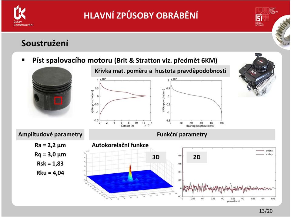 poměru a hustota pravděpodobnosti Amplitudové parametry Funkční