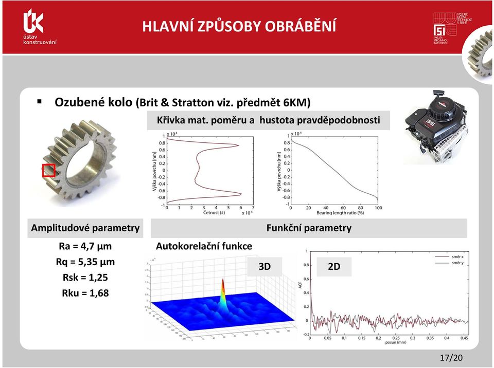 poměru a hustota pravděpodobnosti Amplitudové parametry