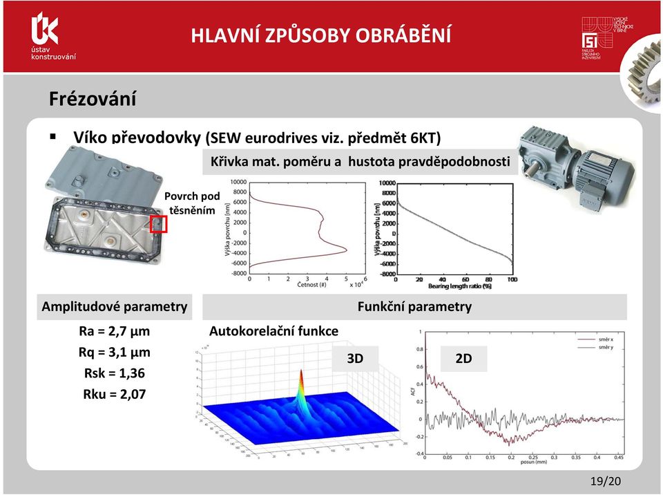 poměru a hustota pravděpodobnosti Povrch pod těsněním Amplitudové