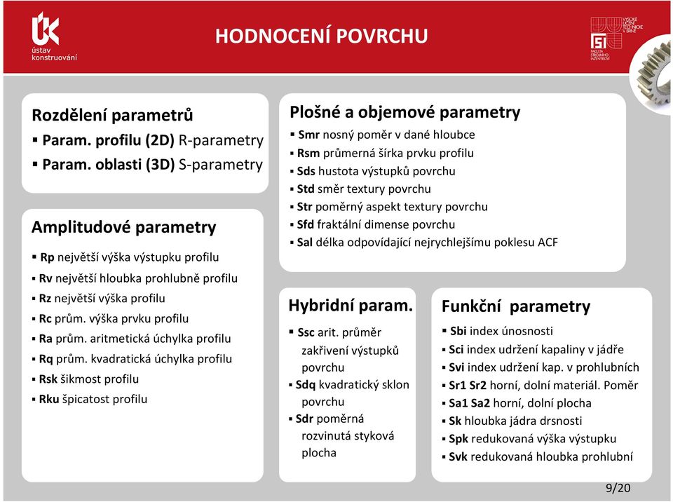 aritmetická úchylka profilu Rq prům.