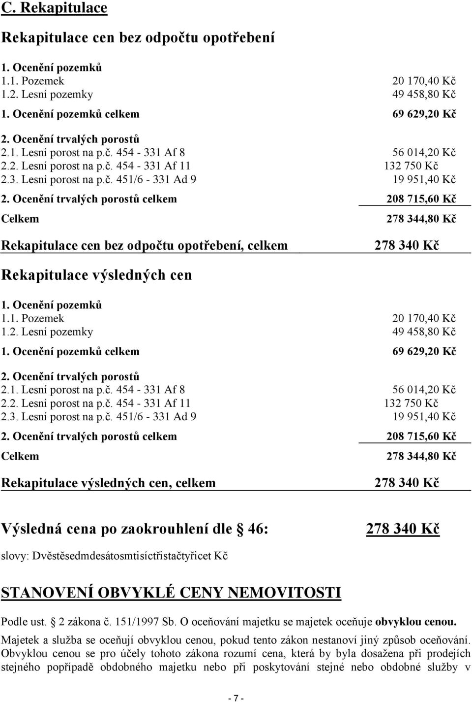 Ocenění trvalých porostů celkem 208 715,60 Kč Celkem 278 344,80 Kč Rekapitulace cen bez odpočtu opotřebení, celkem 278 340 Kč Rekapitulace výsledných cen 1. Ocenění pozemků 1.1. Pozemek 20 170,40 Kč 1.