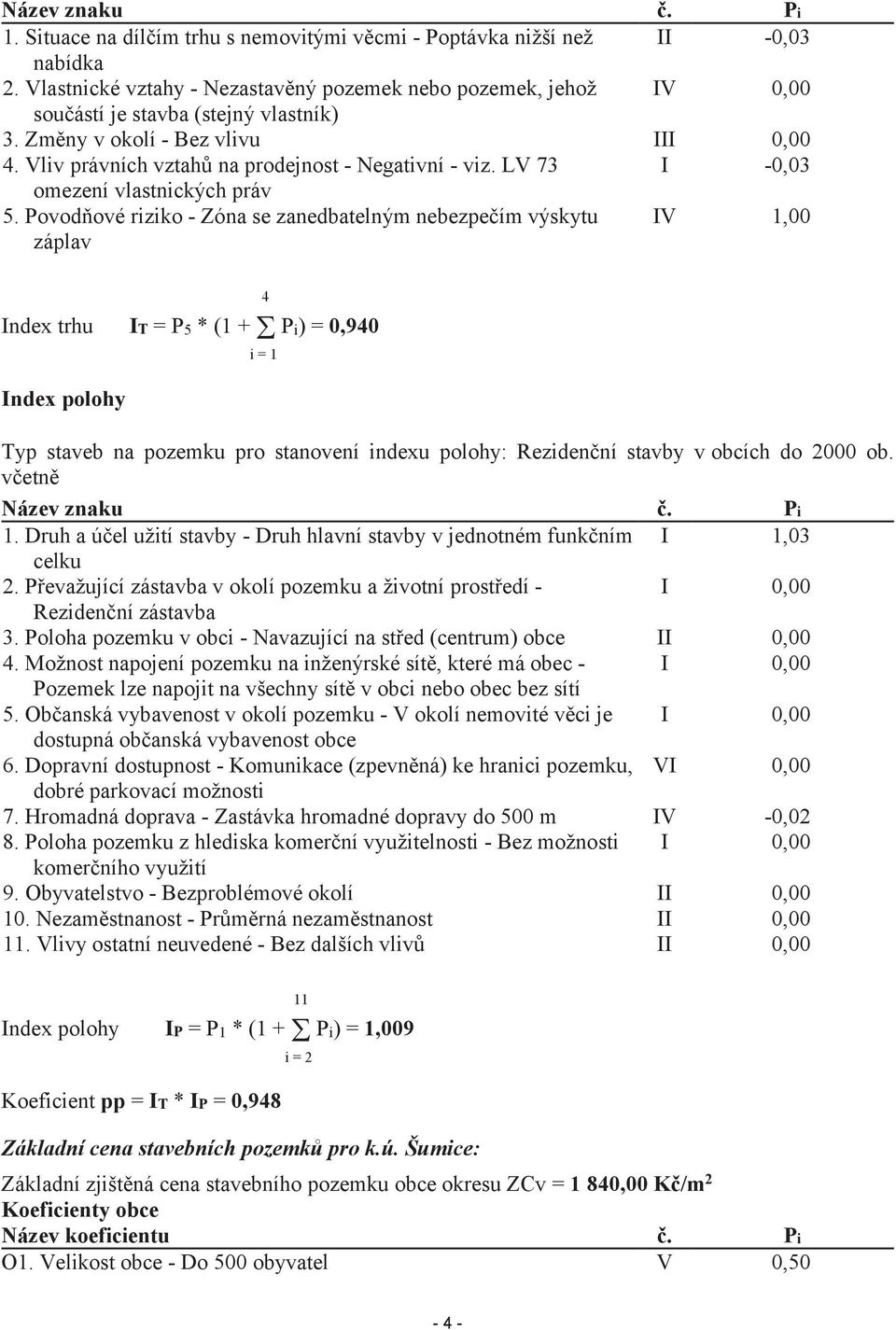 LV 73 I -0,03 omezení vlastnických práv 5. Povodňové riziko - Zóna se zanedbatelným nebezpečím výskytu záplav IV 1,00 Index trhu IT = P5 * (1 +!