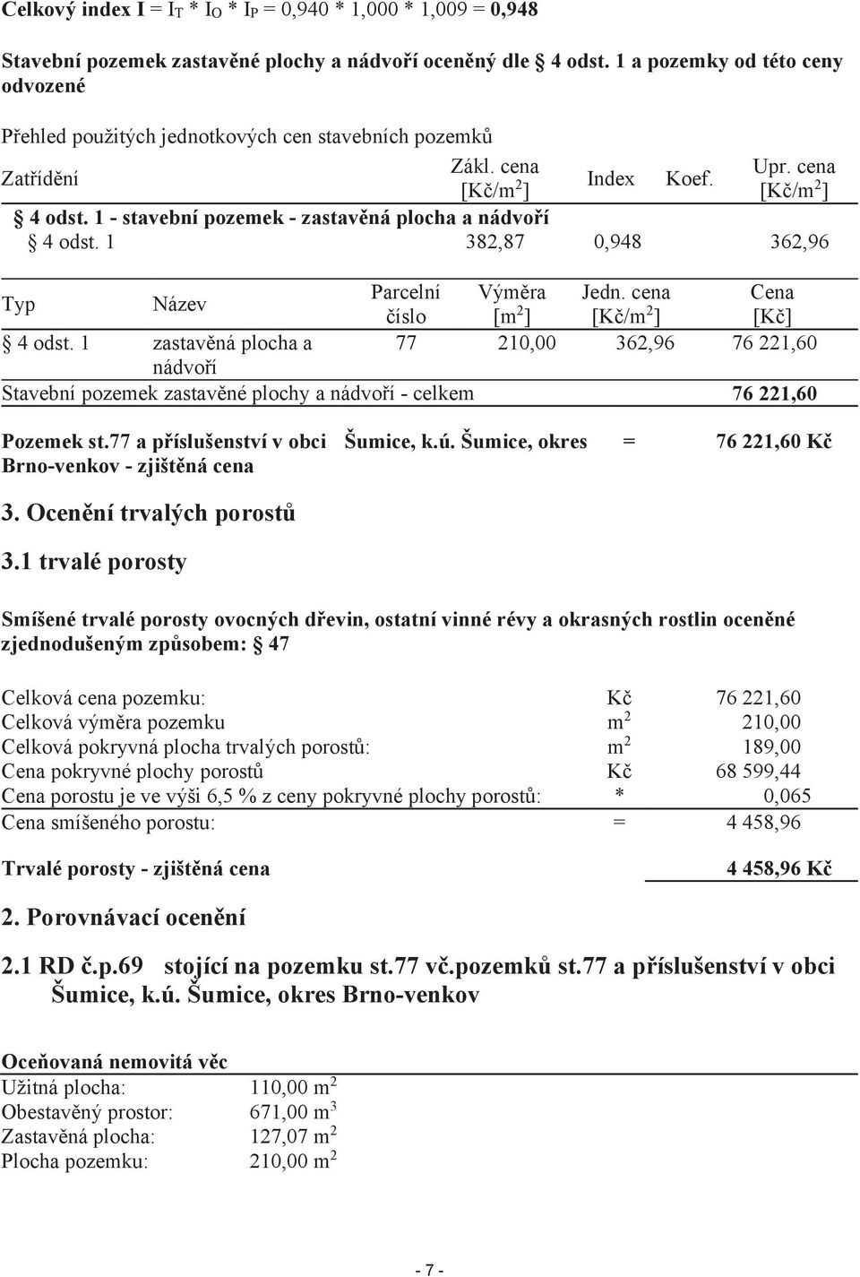 1 - stavební pozemek - zastavěná plocha a nádvoří 4 odst. 1 382,87 0,948 362,96 Typ Název Parcelní Výměra Jedn. cena Cena číslo [m 2 ] [Kč/m 2 ] [Kč] 4 odst.