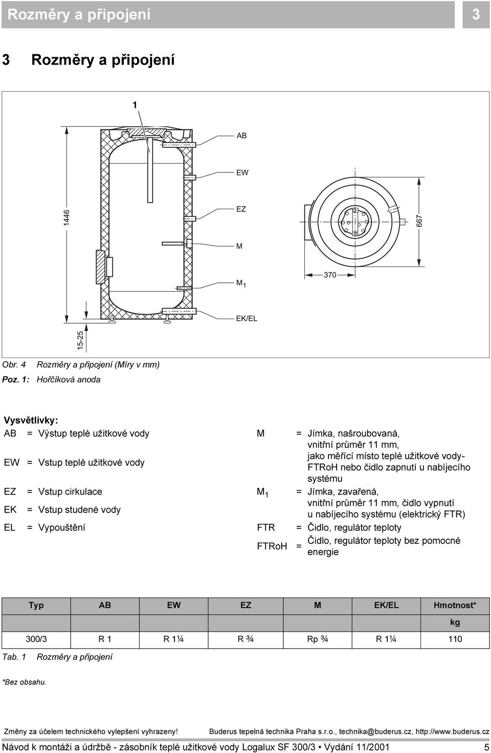 11 mm, jako měřící místo teplé užitkové vody- FTRoH nebo čidlo zapnutí u nabíjecího systému EZ = Vstup cirkulace M 1 = Jímka, zavařená, EK = Vstup studené vody