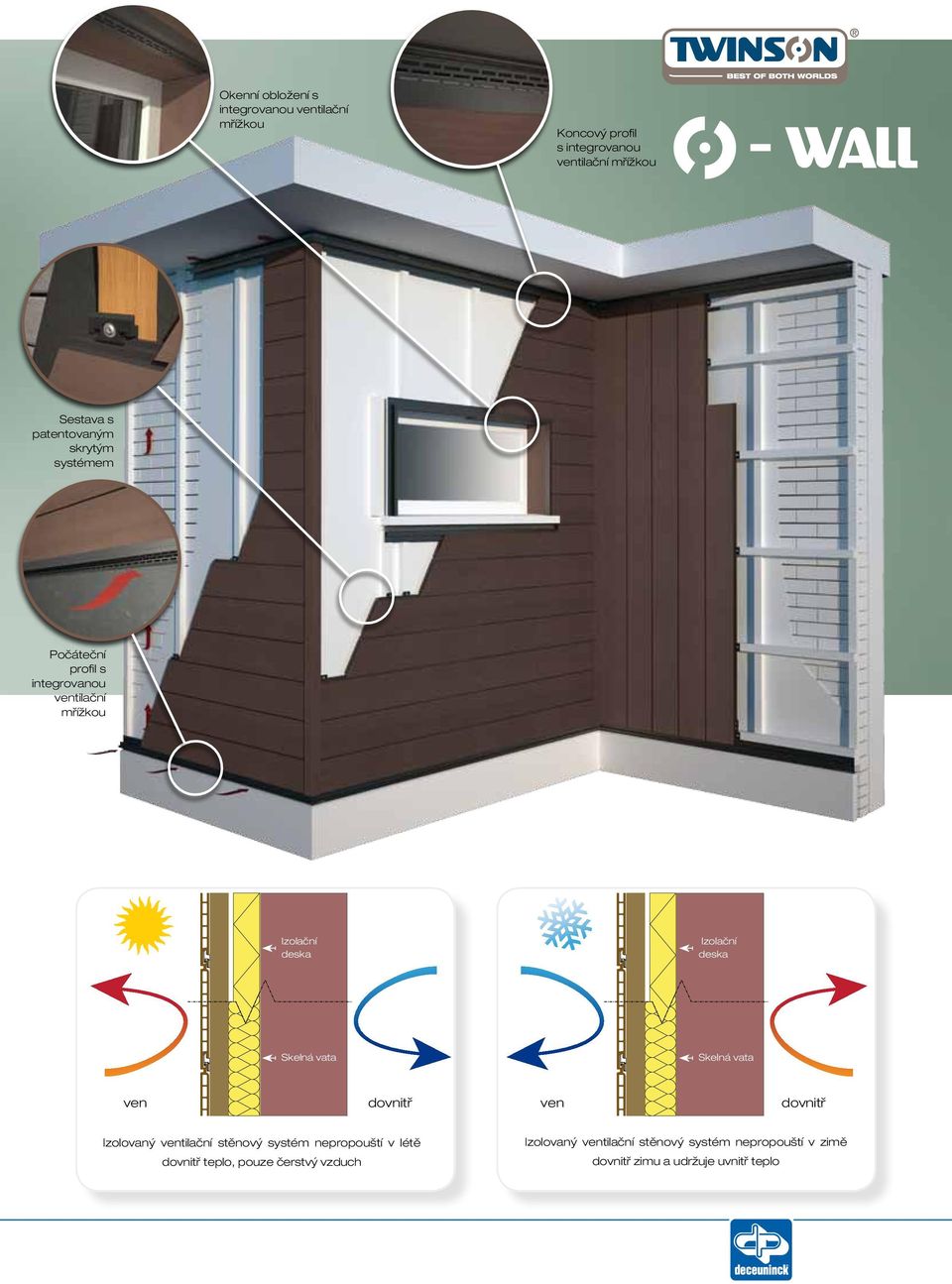 Skelná vata Skelná vata ven dovnitř ven dovnitř Izolovaný ventilační stěnový systém nepropouští v létě dovnitř