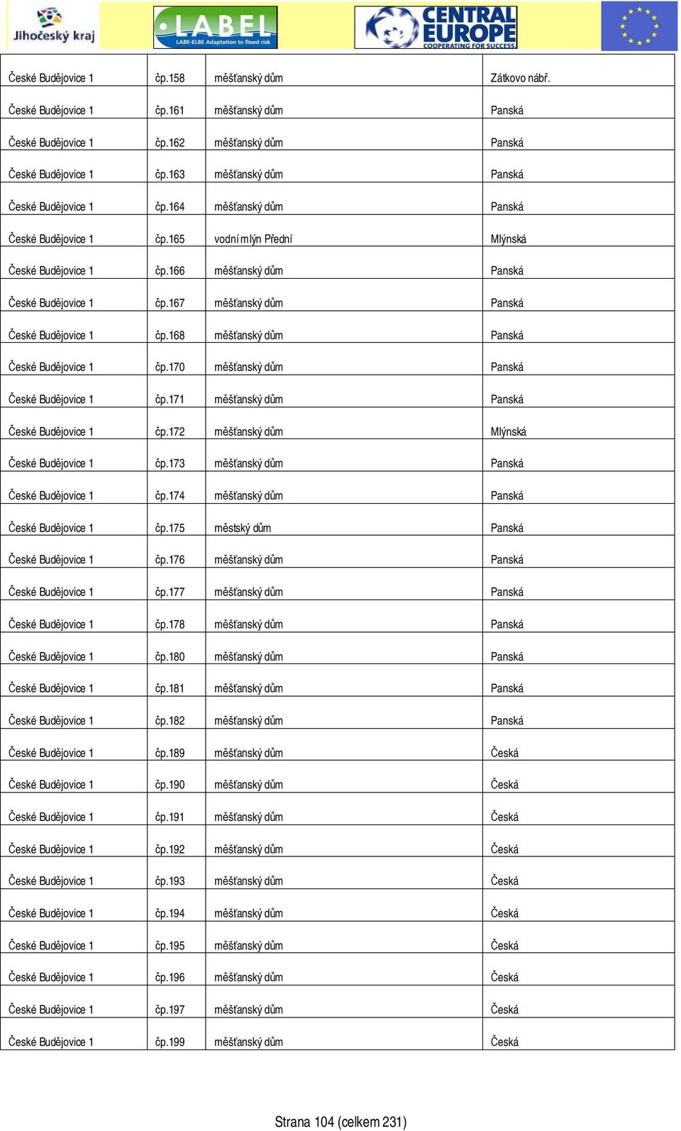 167 měšťanský dům Panská České Budějovice 1 čp.168 měšťanský dům Panská České Budějovice 1 čp.170 měšťanský dům Panská České Budějovice 1 čp.171 měšťanský dům Panská České Budějovice 1 čp.