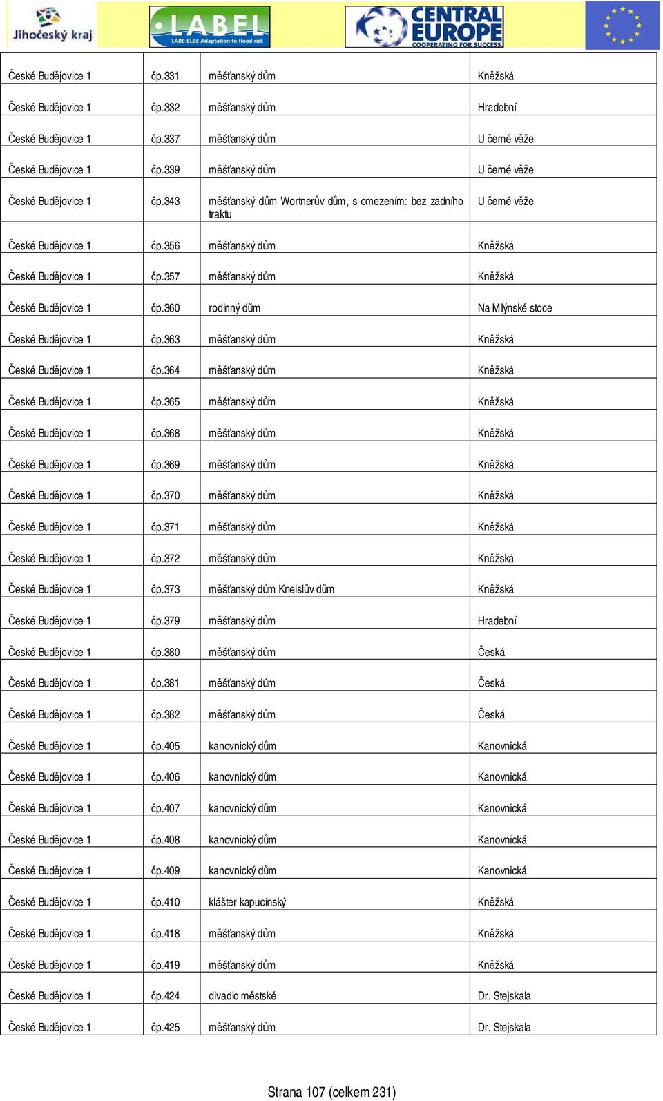 357 měšťanský dům Kněžská České Budějovice 1 čp.360 rodinný dům Na Mlýnské stoce České Budějovice 1 čp.363 měšťanský dům Kněžská České Budějovice 1 čp.364 měšťanský dům Kněžská České Budějovice 1 čp.